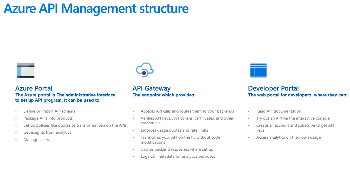 Azure API Managemnet - Jump Start