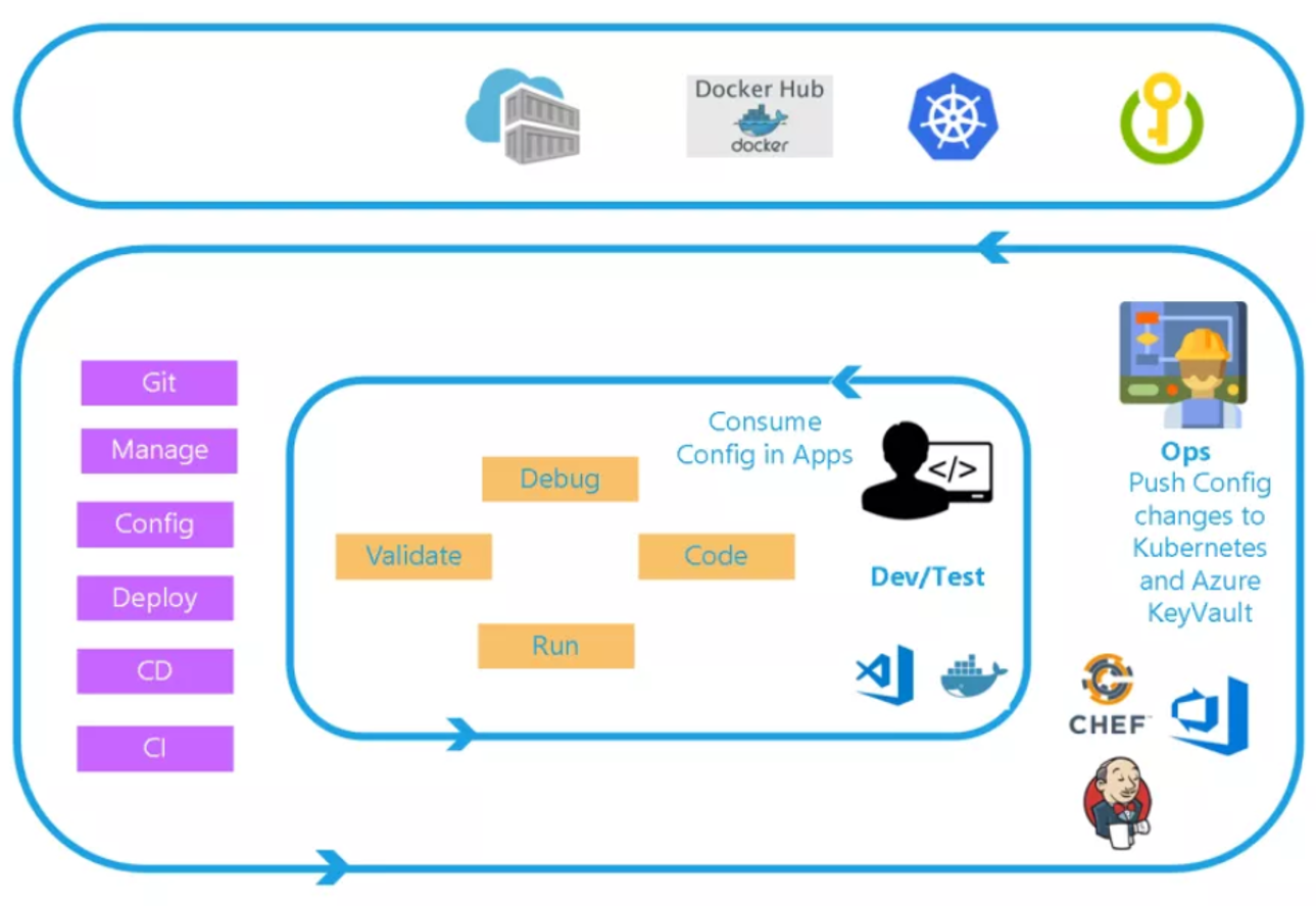 Secret Code Azure Mines