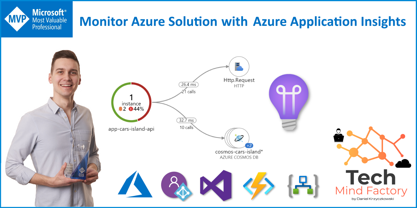 Monitor Azure Solution With Azure Application Insights